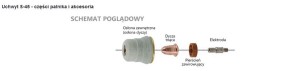 Akcesoria uchwytu plazmy S30,S45 Magnum